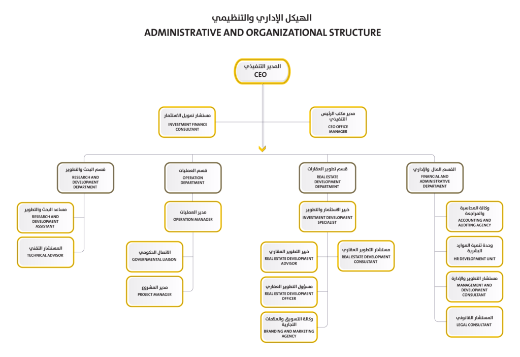 الهيكل الإداري والتنظيمي