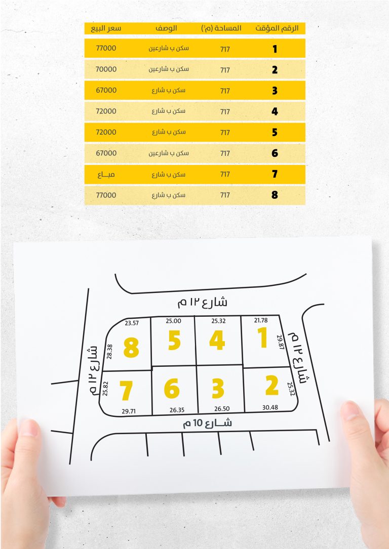 مخطط ام رمانة